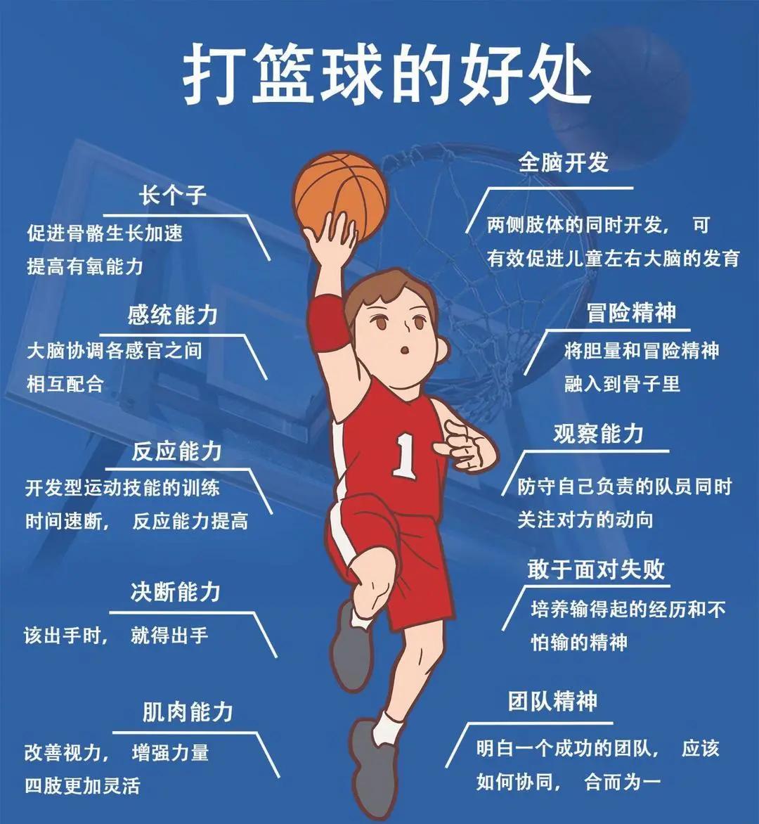 老年人打篮球时应如何进行适当的力量训练?_1